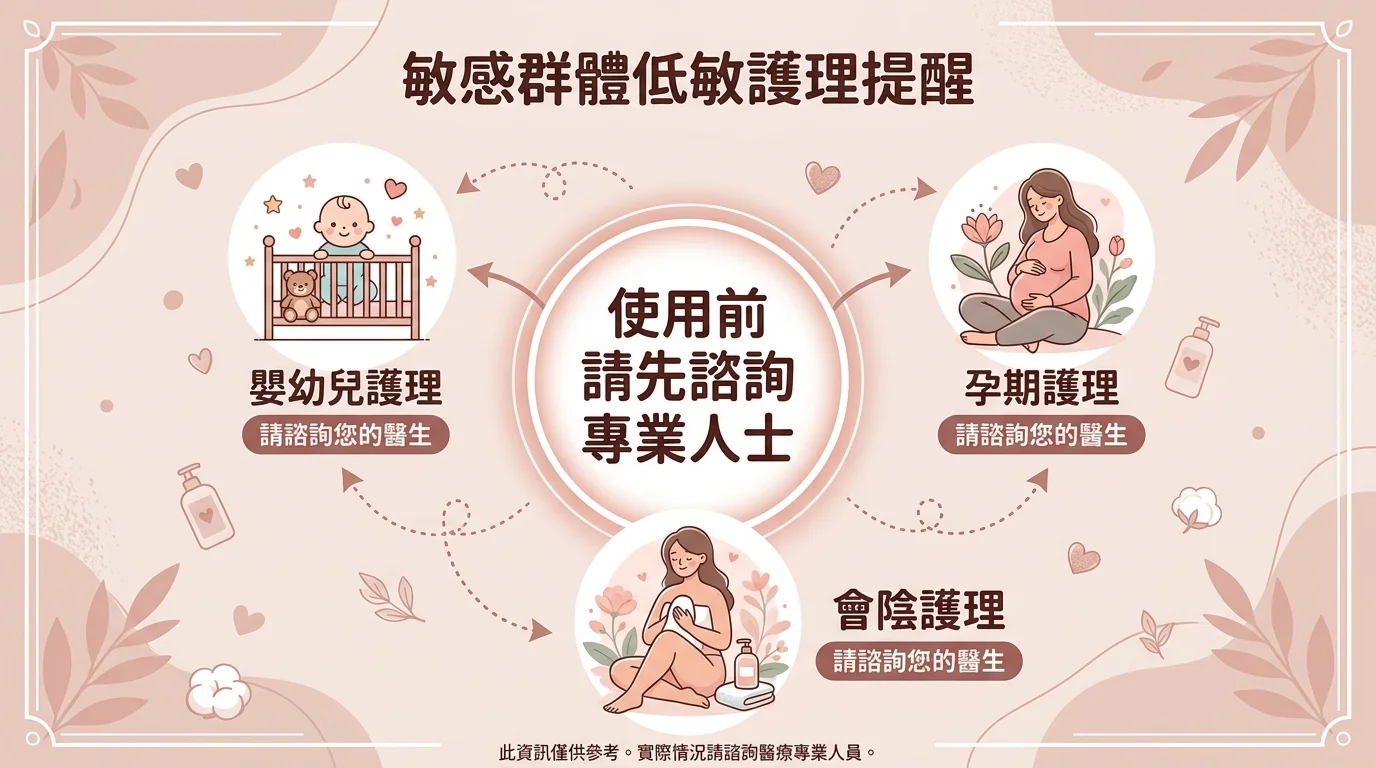 敏感族群低敏選用提醒資訊圖，中央為「先諮詢專業」標語，周圍環繞嬰兒、孕產、會陰三個情境圖示（以柔和插畫呈現、無真人肖像），每個配「先問醫師」標籤，配色柔和粉米色，風格溫和安心
