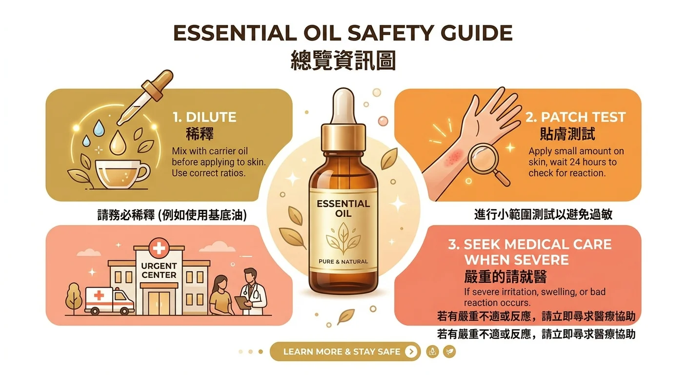 安心用油三原則總覽圖，稀釋、肌膚測試、嚴重就醫三個圖示環繞，溫暖品牌色，結尾行動呼籲氛圍